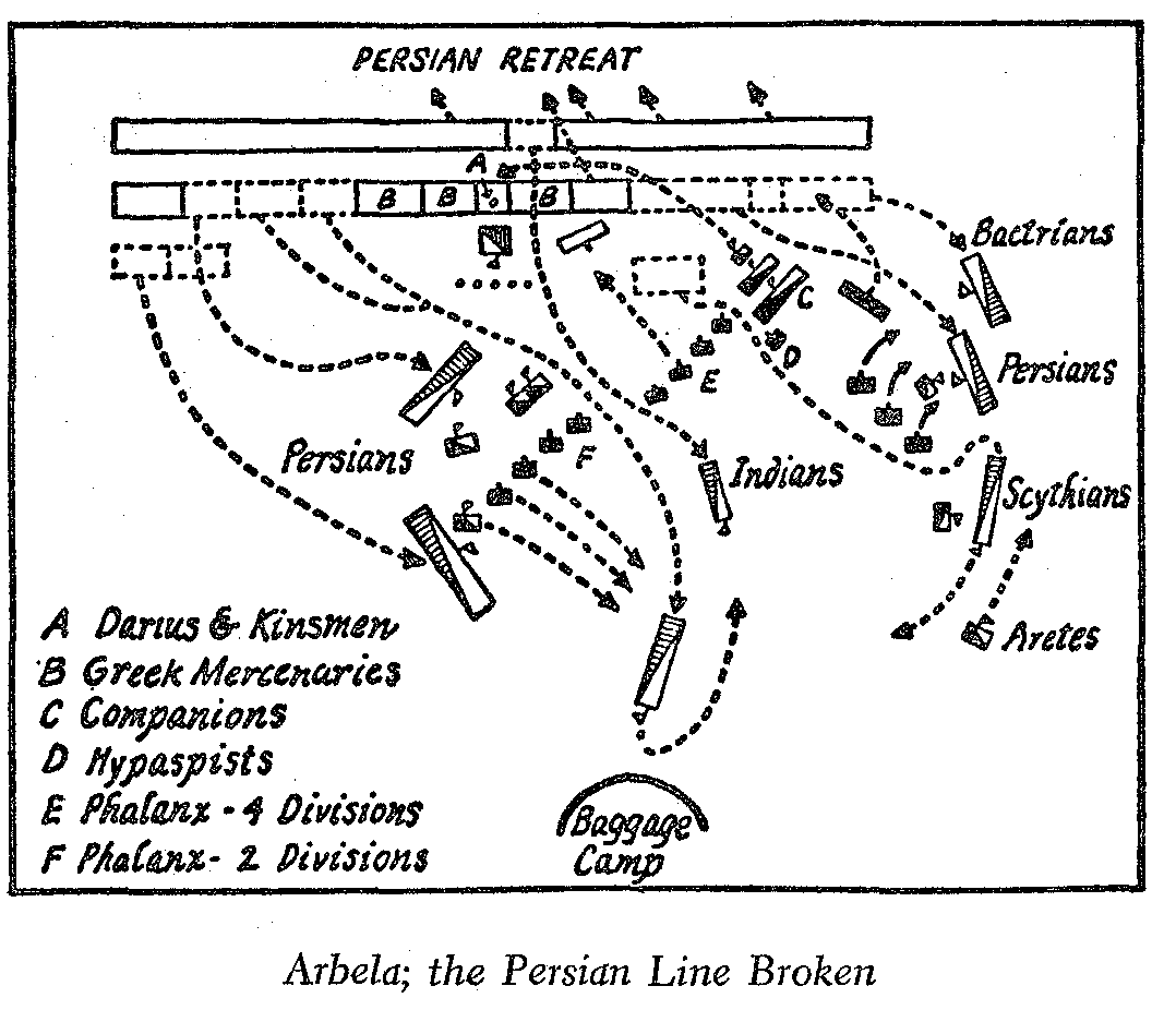 Arbela; the Persian Line Broken